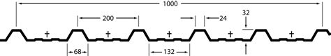 metal roofing sheets measurements|metal roofing size chart.